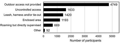 Perspectives of Canadian and American Cat Owners on Provision of Uncontrolled Outdoor Access for Owned Domestic Cats